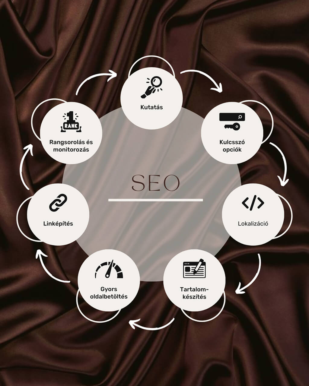 Seo elemek